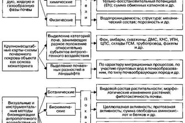 Рабочее зеркало кракен store