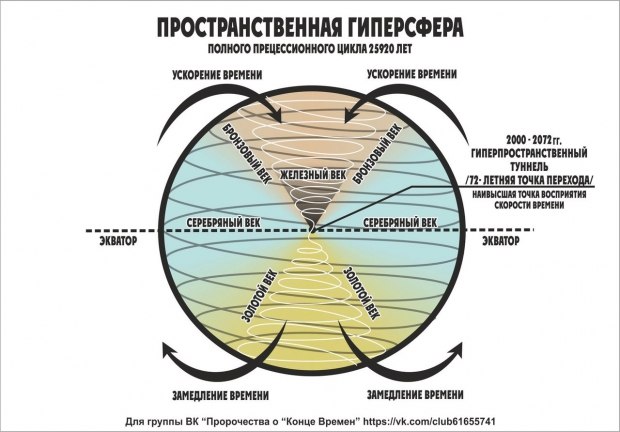 Не получается зайти на кракен