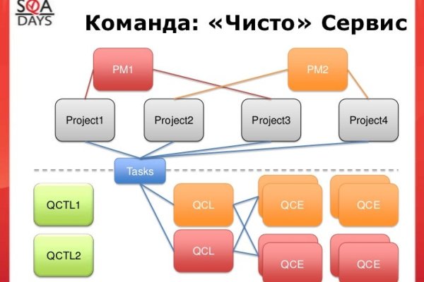 Кракен актуальное зеркало